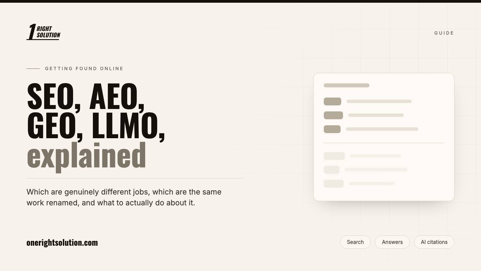 One Right Solution guide to the SEO, AEO, GEO and LLMO acronyms, beside a simplified glossary panel with the three genuinely distinct disciplines picked out.