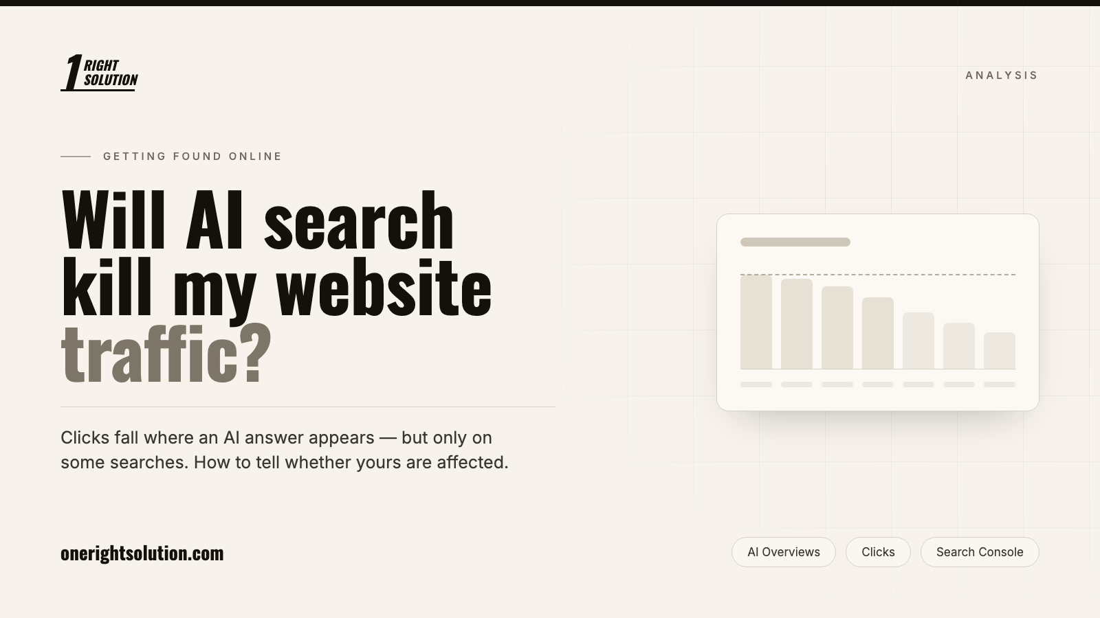 One Right Solution analysis of AI search and website traffic, beside a simplified chart of clicks falling away while impressions hold flat.